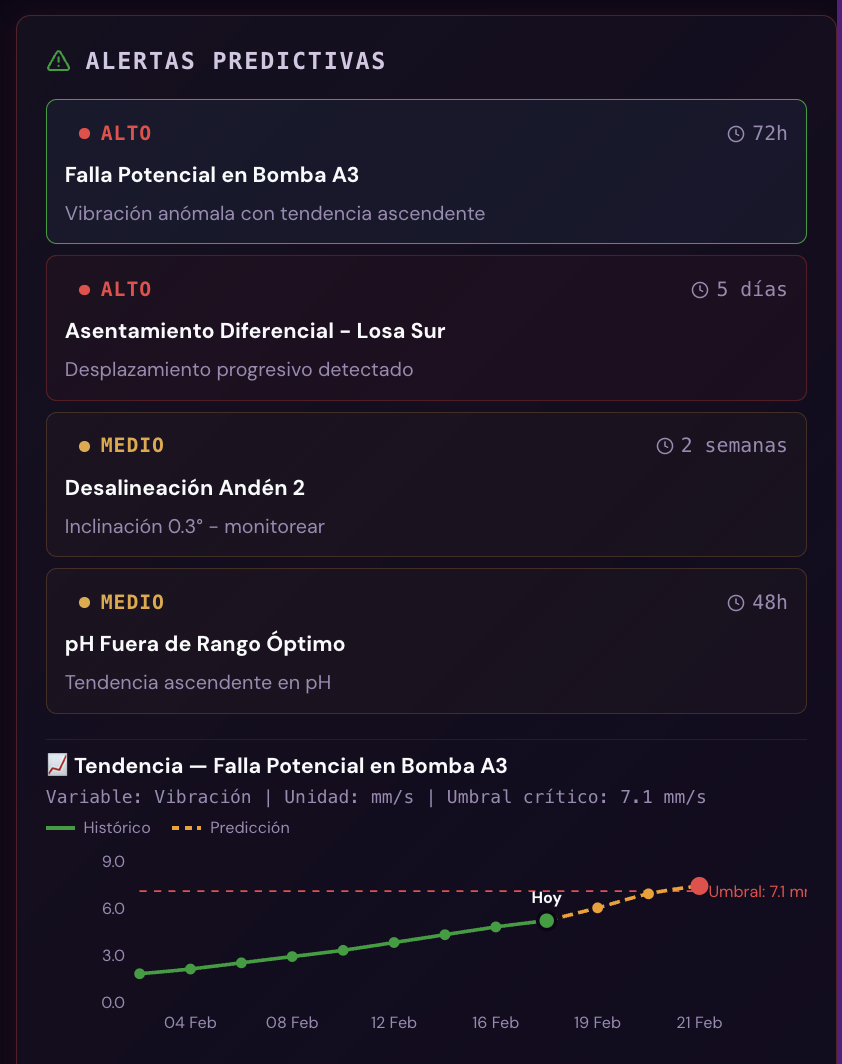 Alertas Predictivas INTEGRA-MONITOR